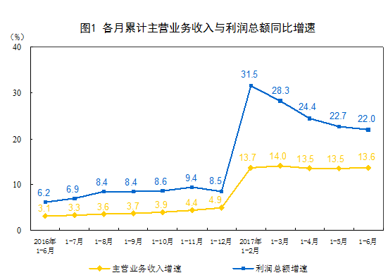 2017ϰȫҎ(gu)ģϹI(y)I(y)~ͬL22%