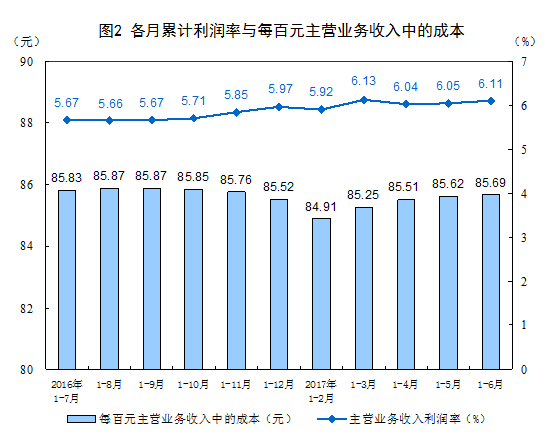 2017ϰȫҎ(gu)ģϹI(y)I(y)~ͬL22%