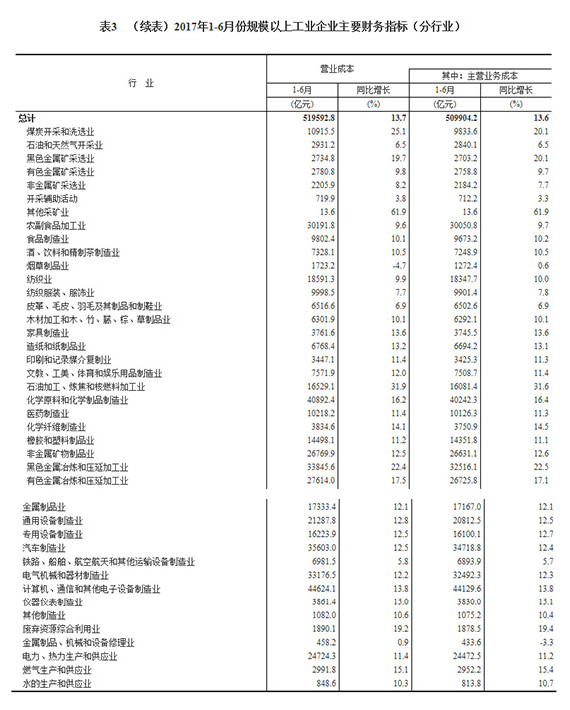 2017ϰȫҎ(gu)ģϹI(y)I(y)~ͬL22%