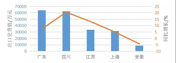 2018һ҇ͿϮa(chn)381.35f ͬ½3.8%